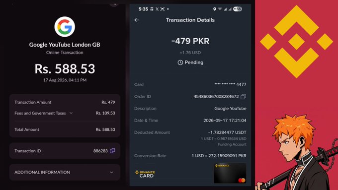 The image shows a Binance app screenshot displaying a completed Google YouTube London GB transaction of Rs. 588.53 alongside a pending transaction of -479 PKR (~$1.76 USD) paid via Binance Card, with the Binance logo and an anime character featured on the right side. The screenshots illustrate the user's point about using Binance to save 109 PKR in fees on their YouTube Premium subscription, replacing the cumbersome traditional P2P-to-wallet payment method.