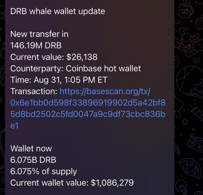 A whale wallet update showing a new transfer in of 146.19M DRB from a Coinbase hot wallet on Aug 31, bringing the wallet's holdings to 6.075B DRB (6.075% of total supply) valued at $1,086,279, confirming the post's claim of crossing over 6% of the total DRB supply.
