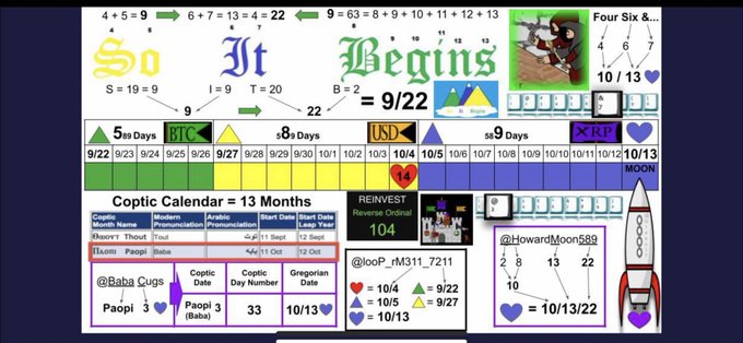 An infographic titled 'So It Begins' displaying a Coptic Calendar of 13 Months, with dates from 9/22 to 10/13 and various names including @Baba_Cugs, @looP_rfM311_7211, and @HowardMoon589.