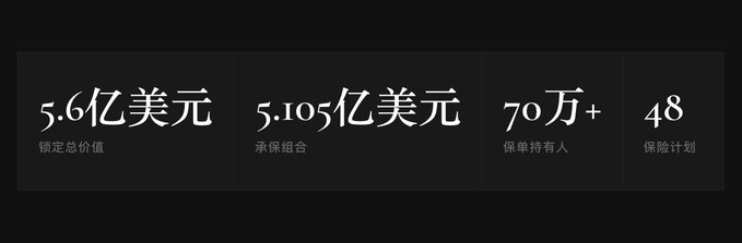 A dark infographic displaying statistics in Chinese: '5.6亿美元' (locked total value), '5.105亿美元' (underwriting portfolio), '70万+' (underwriting holders), and '48' (insurance plans).