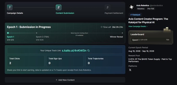 A Katalyst dashboard showing the Axis Robotics Content Creator Program for Physical AI with "Epoch 1 - Submission in Progress", time left of 29d 21h 27m, a unique track link, total clicks (2), sign-ups (0), and a $3.2M token pool.
