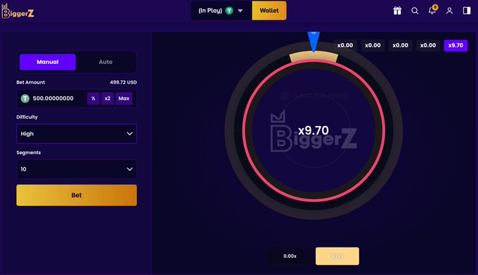 The image shows a BiggerZ online gambling interface featuring a betting wheel game with a current multiplier of x9.70, where a user has placed a bet of 500.00000000 with high difficulty and 10 segments selected. The caption references the post about someone turning $500 into $4,850 on the wheel, corresponding to the bet amount visible and the "BiggerZ" branding/logo displayed in the center of the wheel.