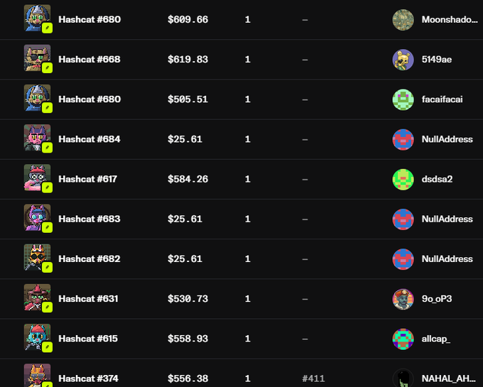 A digital leaderboard lists various users (Hashcat#680, Hashcat#668, etc.) alongside dollar amounts (e.g., $689.66, $619.83) and avatars in a transaction or ranking display.