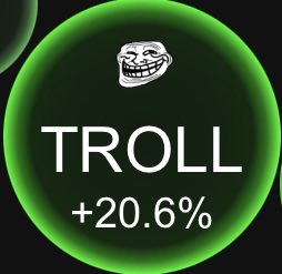 A glowing green circular graphic featuring the classic "Trollface" meme above the word "TROLL" and a "+20.6%" gain indicator, visually reinforcing the $TROLL cryptocurrency's impressive price surge.