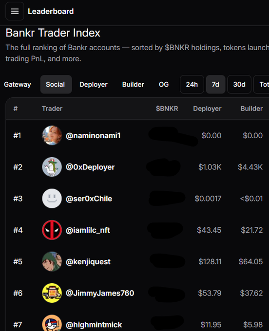 A leaderboard interface titled 'Bankr Trader Index' showing the full ranking of Bankr accounts sorted by $BNKR holdings, with traders like @naminonami1, @0xDeployer, and @ser0xChile listed with their deployer and builder earnings.