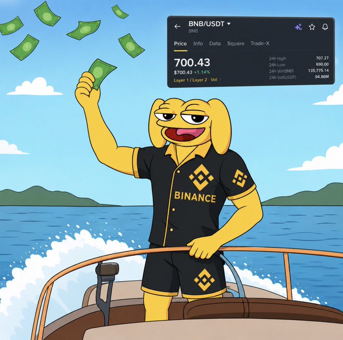 A cartoon illustration of the Binance mascot, a yellow dog wearing a black Binance-branded outfit, holding up money on a boat with a BNB/USDT price ticker showing BNB at $700.43 (+1.14%).