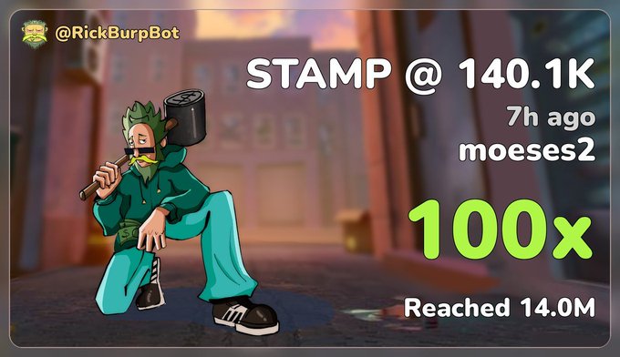 @RickBurpBot promotional graphic announcing 'STAMP @ 140.1K' reached 7h ago by 'moeses2', showing '100x' and 'Reached 14.0M' alongside an animated character holding a large hammer.