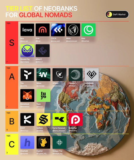 A 'Tierlist of Neobanks for Global Nomads' by DeFi Warhol, ranking crypto-friendly banking apps: S-tier includes lava, Kruk, COCA, Meld, Kolo, Gnosis Pay, and ether.fi; A-tier features Wirex, Plasma, Hyperbeat, MetaMask, and Tuyo; B-tier has KAST, Solflare, Karta Personal, and RedotPay; C-tier includes Holyheld, Cypher, and Solayer Pay.