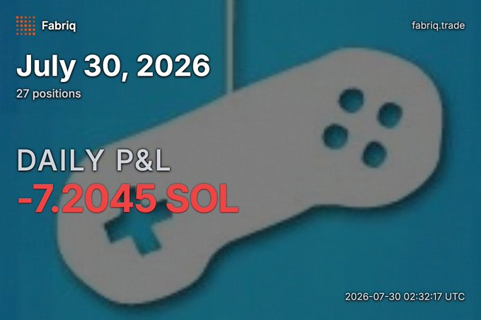 A Fabriq trading dashboard for July 30, 2026 showing 27 positions with a daily P&L of -7.2045 SOL, displayed over an image of a game controller.