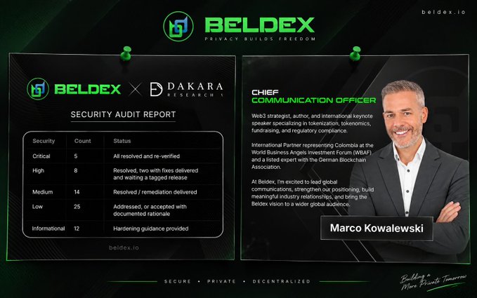 A promotional graphic for "BELDEX" cryptocurrency featuring Marco Kowalewski as Chief Communication Officer and a "SECURITY AUDIT REPORT" table.