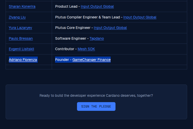 A webpage section listing contributors to Cardano development, including Sharan Konerira (Product Lead - Input Output Global), Ziyang Liu (Plutus Compiler Engineer), Yura Lazaryev, Paulo Bressan (Software Engineer - Tapdano), Evgenii Lisitskii, and Adriano Fiorenza (Founder - GameChanger Finance), with a 'SIGN THE PLEDGE' button.