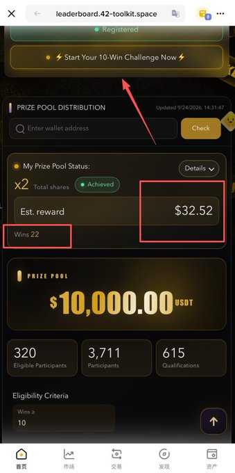 A screenshot from leaderboard.42-toolkit.space showing a prize pool distribution page with a $10,000.00 USDT prize pool, 320 eligible participants, 3,711 participants, 615 wins, an estimated reward of $32.52, and a red arrow pointing to 'Start Your 10-Win Challenge Now'.