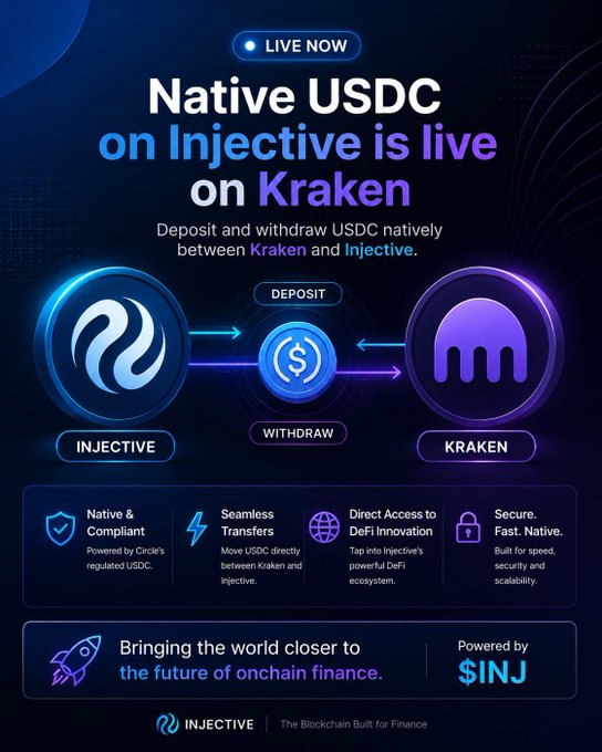 Promotional graphic announcing that Native USDC on Injective is live on Kraken, highlighting features like seamless transfers, direct DeFi access, and native & compliant deposits powered by $INJ.