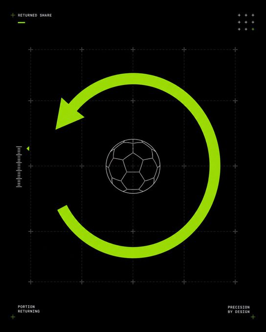 The image features a black background with a green arrow pointing towards a soccer ball located at the center of the frame. The text "live on @Pumpfun, soon every prediction market on solana lets you lose the same old way we built the one that pays part of it back" is also present in the image. This message seems to be related to the concept of predicting sports outcomes and potentially investing in sports-related ventures.