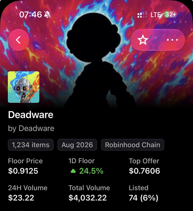 An NFT marketplace listing for 'Deadware' collection showing 1,234 items on Robinhood Chain, floor price $0.9125, with a robot-themed avatar icon.