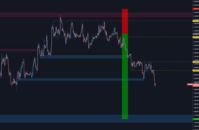 The image displays an abundance of information, primarily focused on the trading strategies and market trends behind the stock options. There are various colored lines representing price changes over time, with some lines being darker blue and others being more colorful, possibly indicating different patterns or fluctuations in stock prices. Additionally, there is a red bar that stands out from the other elements in the image, which may represent a specific point of interest or action within the trading process. Overall, this image conveys a comprehensive understanding of the market and the strategies used by traders to make informed decisions about their investments.