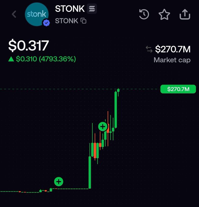 A cryptocurrency price chart for STONK showing a massive spike to $0.317, representing a 4793.36% increase, with a market cap of $270.7M.