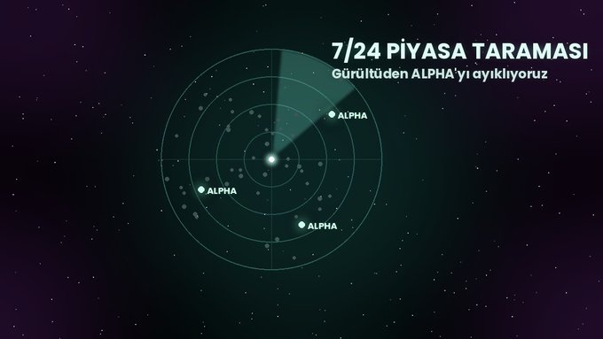 A radar-style graphic on a starry purple background shows multiple targets labeled 'ALPHA', with text reading '7/24 PİYASA TARAMASI' and 'Gürültüden ALPHA'yı çıyıklıyoruz'.