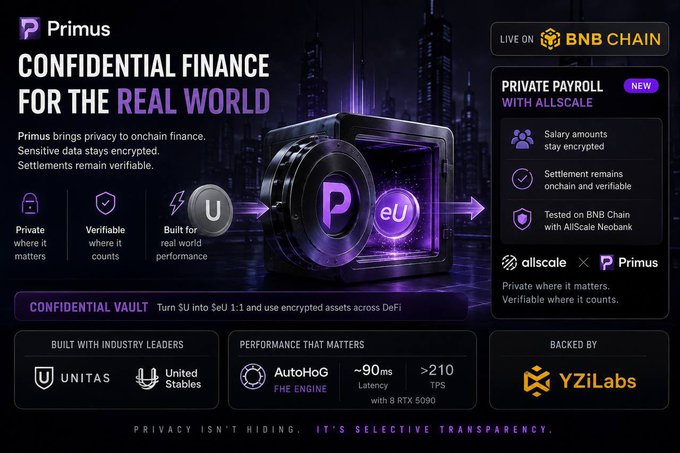 A marketing graphic for 'Primus' promoting 'CONFIDENTIAL FINANCE FOR THE REAL WORLD' on BNB Chain, highlighting a 'PRIVATE PAYROLL' feature with AllScale and built by YZiLabs, Unitas, and United Stables.