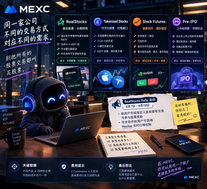 The image is a MEXC promotional graphic highlighting four distinct stock-related trading methods, accompanied by a cute astronaut mascot working on a laptop. The four featured product categories are "RealStocks" (真实股票，长期持有), "Tokenized Stocks" (代币化股票，价格敞口), "Stock Futures" (股票合约，做多做空), and "Pre-IPO" (上市前预期，早期机会). 

RealStocks, the focus aligning with the post, is described as a way to buy real U.S. stocks and ETFs through a securities broker (持牌券商), offering genuine share ownership (Real Share), with long-term holding (长线配置) and value investing (价值投资) suggested as suitable approaches, and includes visible references to NVIDIA.

The other categories serve different needs: Tokenized Stocks trade 24/7 with small price moves using USDT settlement, Stock Futures support long/short positions with up to 20x leverage (visible "20x" near