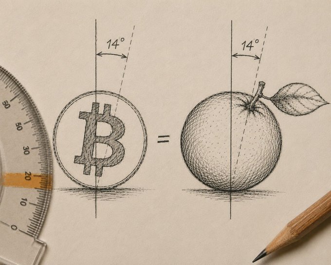 A pencil sketch displays a Bitcoin logo equated to an apple, both tilted at 14 degrees, with a protractor and pencil visible, symbolizing a comparison between cryptocurrency and the original sin.