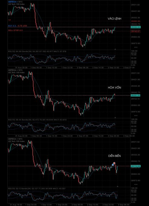 Three stacked cryptocurrency trading charts for US30TC/USDT with Vietnamese labels 'VÀO LỆNH' (Enter order), 'HOA VỒN' (Profit), and 'DIỄN BIẾN' (Development), showing candlestick patterns and RSI indicators.