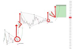 The image shows a chart with red arrows pointing upwards, indicating an upward trend for a particular cryptocurrency. The chart also displays the name "XRP" written below the arrows. The text above the chart reads "$15-18 $XRP". This suggests that there is a connection between the upward trend of XRP and the overall market performance in this case.