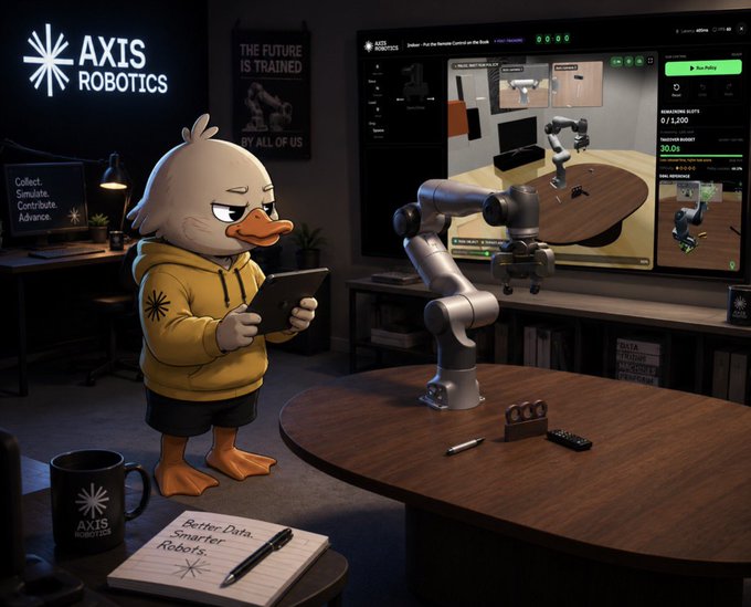 An anthropomorphic duck wearing a yellow AXIS Robotics hoodie uses a tablet to control a robotic arm displaying the 'AXIS ROBOTICS' logo, with text reading 'THE FUTURE IS TRAINED' and 'Better Data, Smarter Robots.'