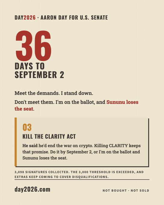 A campaign poster for "DAY 2026 - AARON DAY FOR U.S. SENATE" showing "36 DAYS TO SEPTEMBER 2," with the third demand listed as "KILL THE CLARITY ACT" and noting 3,098 signatures collected toward the 3,000 threshold.