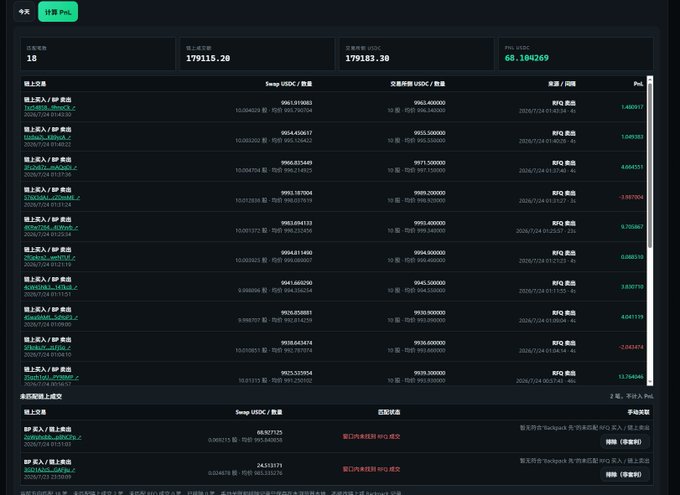 A screenshot of a Backpack exchange interface showing Swap USDC/币安 trading pairs with various cryptocurrency arbitrage opportunities, featuring a funding rate of 0.01% and real-time prices like USDC at 179115.20 and 179103.30, illustrating the cross-platform spreads mentioned in the post about profiting from BackPack arbitrage while holding positions.