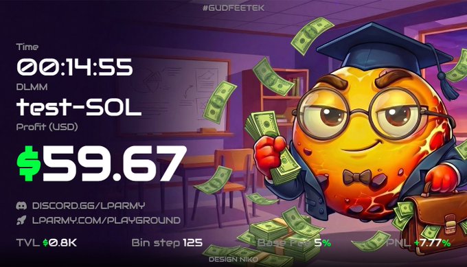 A promotional graphic for #GUDFEETEK showing a cartoon cookie character in a graduation cap and glasses surrounded by money, displaying a 15-minute countdown timer at 00:14:55, DLMM 'test-SOL', and Profit (USD) of $59.67, with TVL 0.8K and links to discord.gg/LPARMY and lparmy.com/playground.