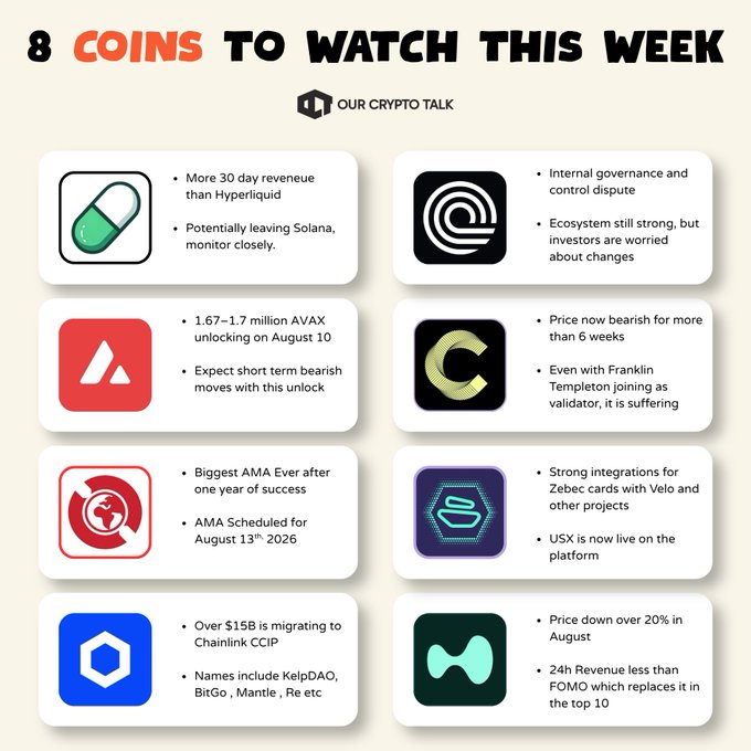 An '8 COINS TO WATCH THIS WEEK' infographic from Our Crypto Talk featuring projects like HYPE, Ondo, AVAX, an unnamed coin with governance dispute, Zebec, Chainlink CCIP, and Fantom (FOMO).