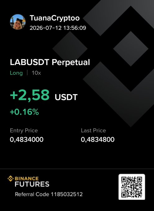 A Binance Futures trading screenshot showing a long position on the LABUSDT Perpetual pair with a +2.58 USDT (+0.16%) profit.