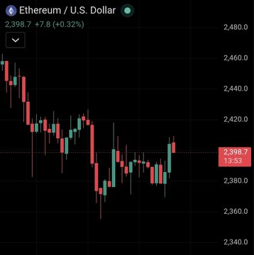 A candlestick chart of Ethereum/U.S. Dollar (ETH/USD) trading at $2,398.7, up +7.8 (+0.32%), suggesting a positive "Good Morning" market sentiment to accompany the bullish "GM ☕" crypto greeting.