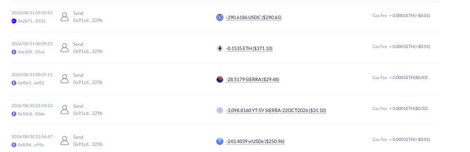 A trading history log displaying multiple cryptocurrency transactions including USDC, ETH, SERRA, TSLA, and BNB with gas fees and timestamps from August 30-31, 2026.