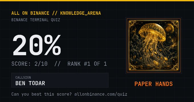 A Binance Terminal Quiz results card showing a score of 2/10 (20%) with rank #1 of 1, callsign 'BEN TODAR', labeled 'PAPER HANDS', and an ornate golden jellyfish image.