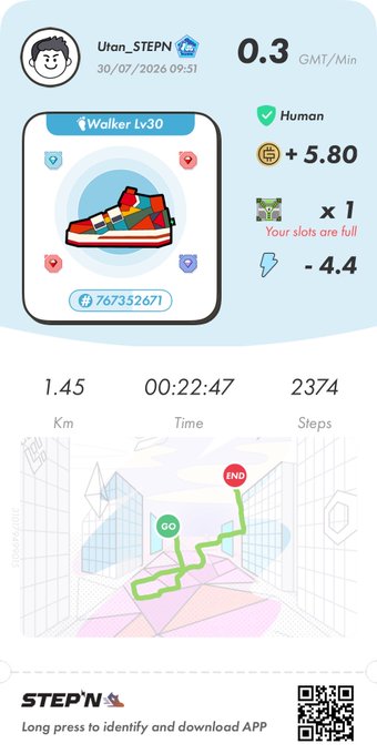 A STEP'N app screenshot showing a "Walker Lv30" sneaker with stats: 1.45 Km, 00:22:47 time, 2374 steps, GMT of 0.3, and earnings of +5.80 GMT, dated 30/07/2026.