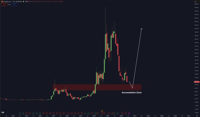 The image features a trading chart of the stock market with different colored candlesticks indicating the rise and fall of various stocks over time. At least two stocks have significant price movements, and they appear to be subject to some sort of market trend or speculation based on the chart's visual representation. The image captures the moment when the viewer is advised to sell Bitcoin because it is expected that Bitcoin will outperform the market in this period as described by the post.
