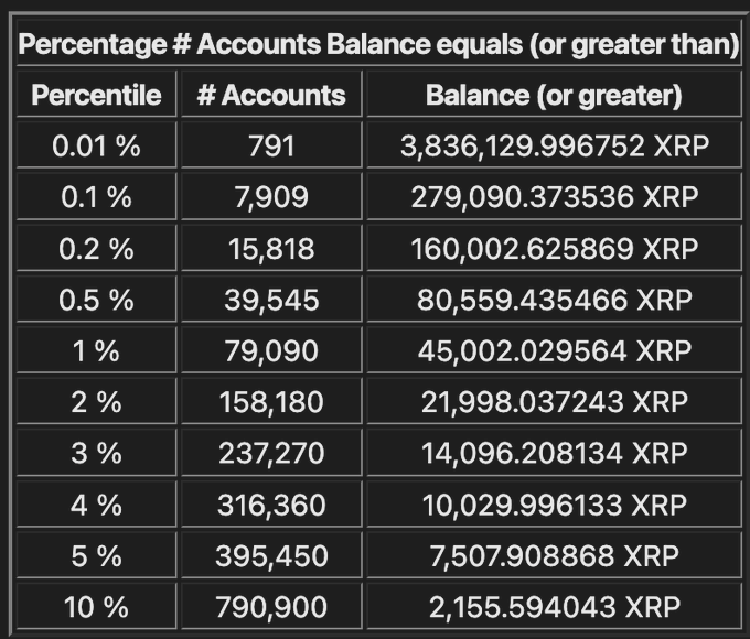 The image shows a table with various numbers, including some that appear to represent cryptocurrency values like Bitcoin or Ripple. The text "There will be XRP Barons." suggests that there might be a connection between these numbers and the cryptocurrency world. However, without more context or information about what the specific numbers mean in relation to cryptocurrency, it is difficult to determine if they are accurate representations of cryptocurrency values or just random numbers.
