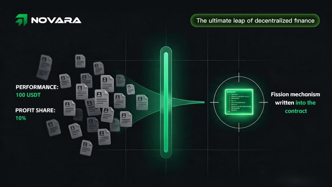 A digital marketing slide with the 'NOVARA' logo and the tagline 'The ultimate leap of decentralized finance,' illustrating documents flowing through a fission mechanism contract, noting 'PERFORMANCE: 100 USDT' and 'PROFIT SHARE: 10%.'