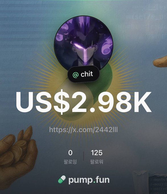 A promotional image for a pump.fun profile shows a stylized anime character with glowing purple eyes, displaying the username "@chit" alongside a balance of "US$2.98K" and stats of 0 팔로잉 (following) and 125 팔로워 (followers), with the link "https://x.com/2442lll" featured prominently. The image visually supports the post's call to follow @Chit on pump.fun, highlighting the account's holdings as part of the user's crypto trading journey.