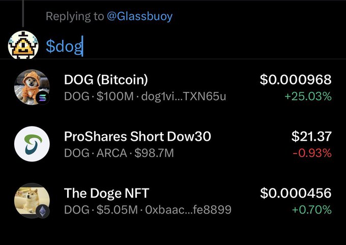 A search results page for '$dog' shows DOG (Bitcoin) at '$0.000968' with a '+25.03%' increase, alongside other unrelated 'DOG' ticker results.
