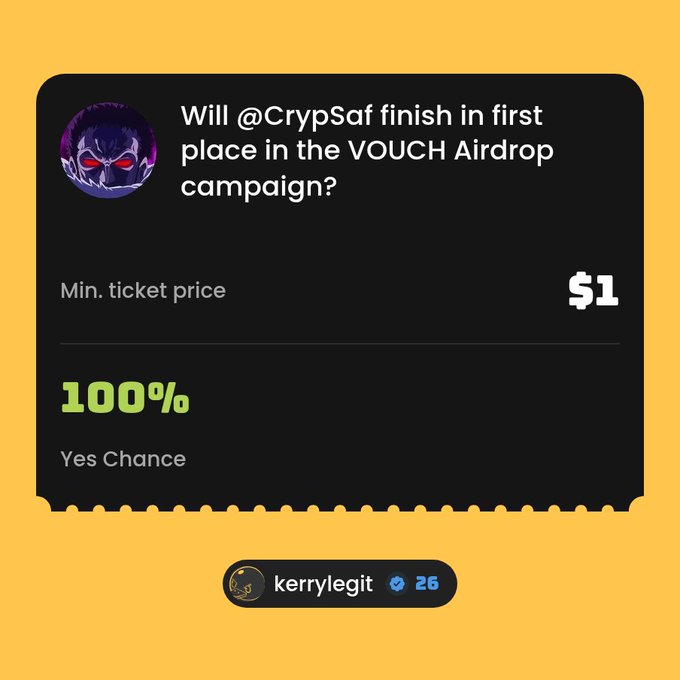 A dark-themed crypto prediction market card asking 'Will @CrypSaf finish in first place in the VOUCH Airdrop campaign?' with 100% Yes Chance, $1 minimum ticket, attributed to user 'kerrylegit'.