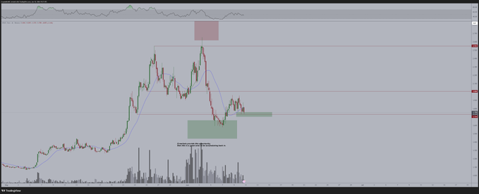 In this image, a screen displays an analysis of the Bitcoin market with a trading chart showing various trends over several days. The graph shows that Bitcoin has been consistently increasing its value throughout the day, reaching heights of $NEAR for both the morning and afternoon sessions. It appears that the trader is holding onto these gains, as evidenced by the current position at $1.60 on the chart. However, the post also mentions the possibility of another drop in the market or Bitcoin's value going lower than its current level (€1.61), suggesting that the trader might be preparing to buy again when these conditions are met.