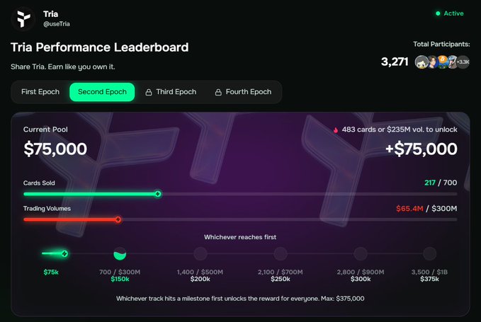 The image presents a screenshot of a trading dashboard from a cryptocurrency trading platform. It shows several metrics such as orders, transaction amounts, fees, and volumes. The text accompanying these metrics provides information about performance, trade volume, and other relevant details for cryptocurrency trading.