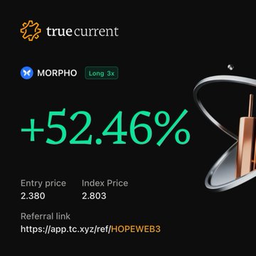 A promotional graphic showing '+52.46%' in green text with the logos for 'truecurrent' and 'MORPHO Long 3x', listing an Entry price of 2.380, Index Price of 2.803, and a referral link.