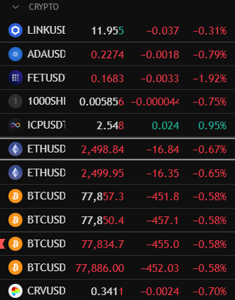 A cryptocurrency price ticker showing LINKUSDT at 11.955 (-0.31%), ADAUSD at 0.2274 (-0.79%), FETUSD, 1000SHIB, ICPUSD at 2.548 (+0.95%), ETHUSD pairs around 2,498, multiple BTCUSD entries around 77,857, and CRVUSD.