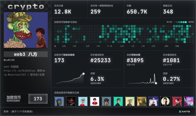 The image shows a computer screen displaying a webpage with information about a person named Kaito. The webpage has a lot of data, including details such as the person's age, gender, and interests. There are also several images related to the person on the page. The background color of the image is blue, which contrasts with the white text displayed on the screen.