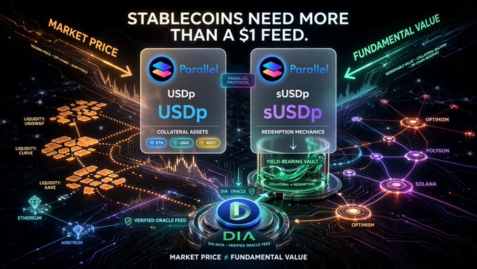 A promotional graphic titled 'STABLECOINS NEED MORE THAN A $1 FEED' showcasing the Parallel protocol with USDp and sUSDp cards, along with DIA oracle integration across multiple blockchain networks.