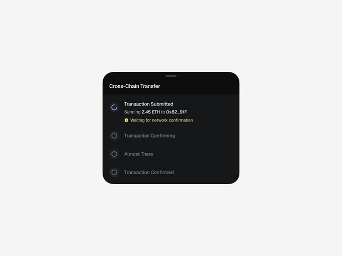 A mobile interface displaying a "Cross-Chain Transfer" status with four sequential stages—Transaction Submitted (highlighted, showing "Sending 2.45 ETH to 0x82…91F" with a "Waiting for network confirmation" indicator), Transaction Confirming, Almost There, and Transaction Confirmed. The image visualizes the progression timeline of a cross-chain cryptocurrency transfer as it moves through various confirmation phases.